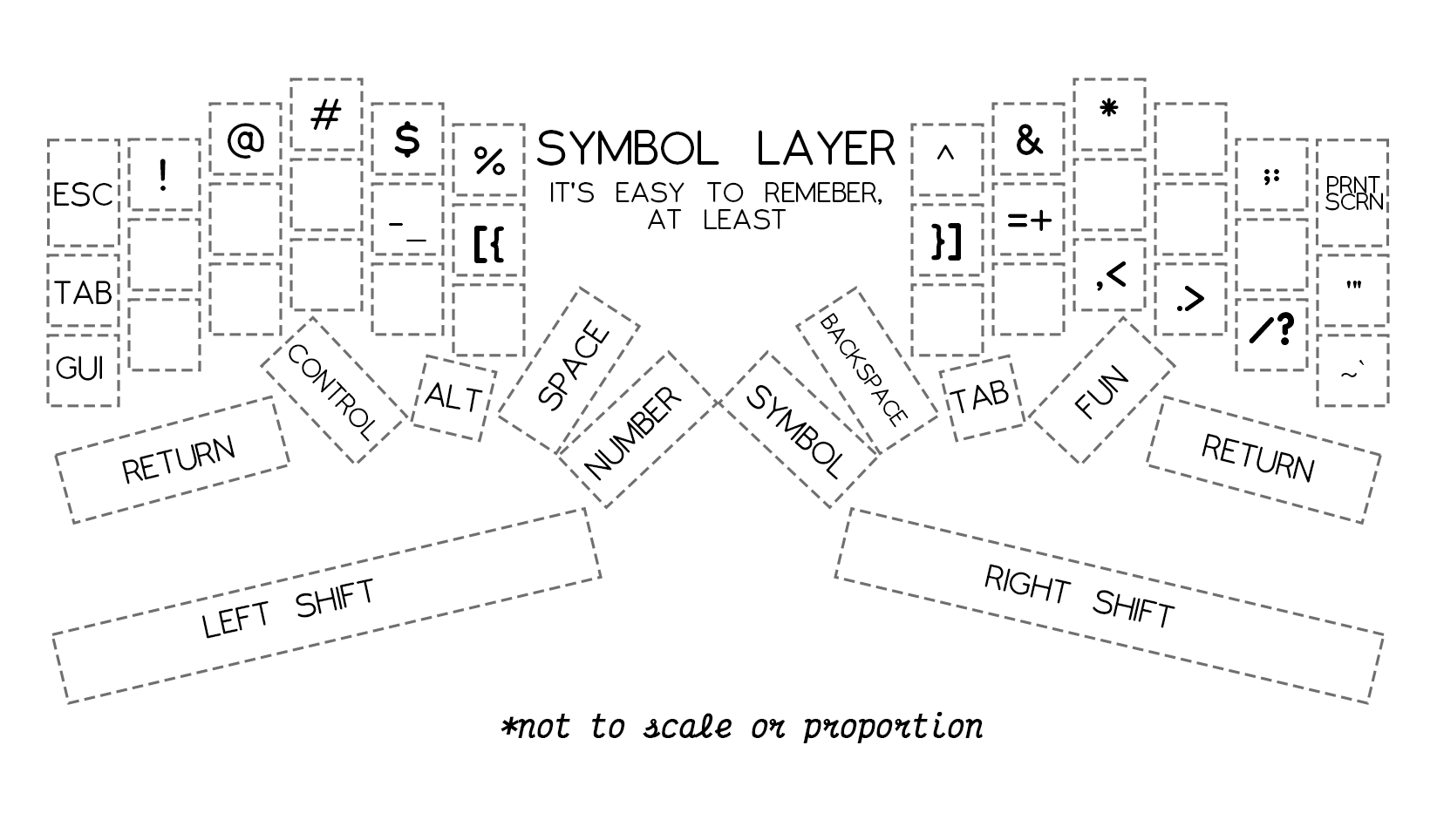 Number Layer