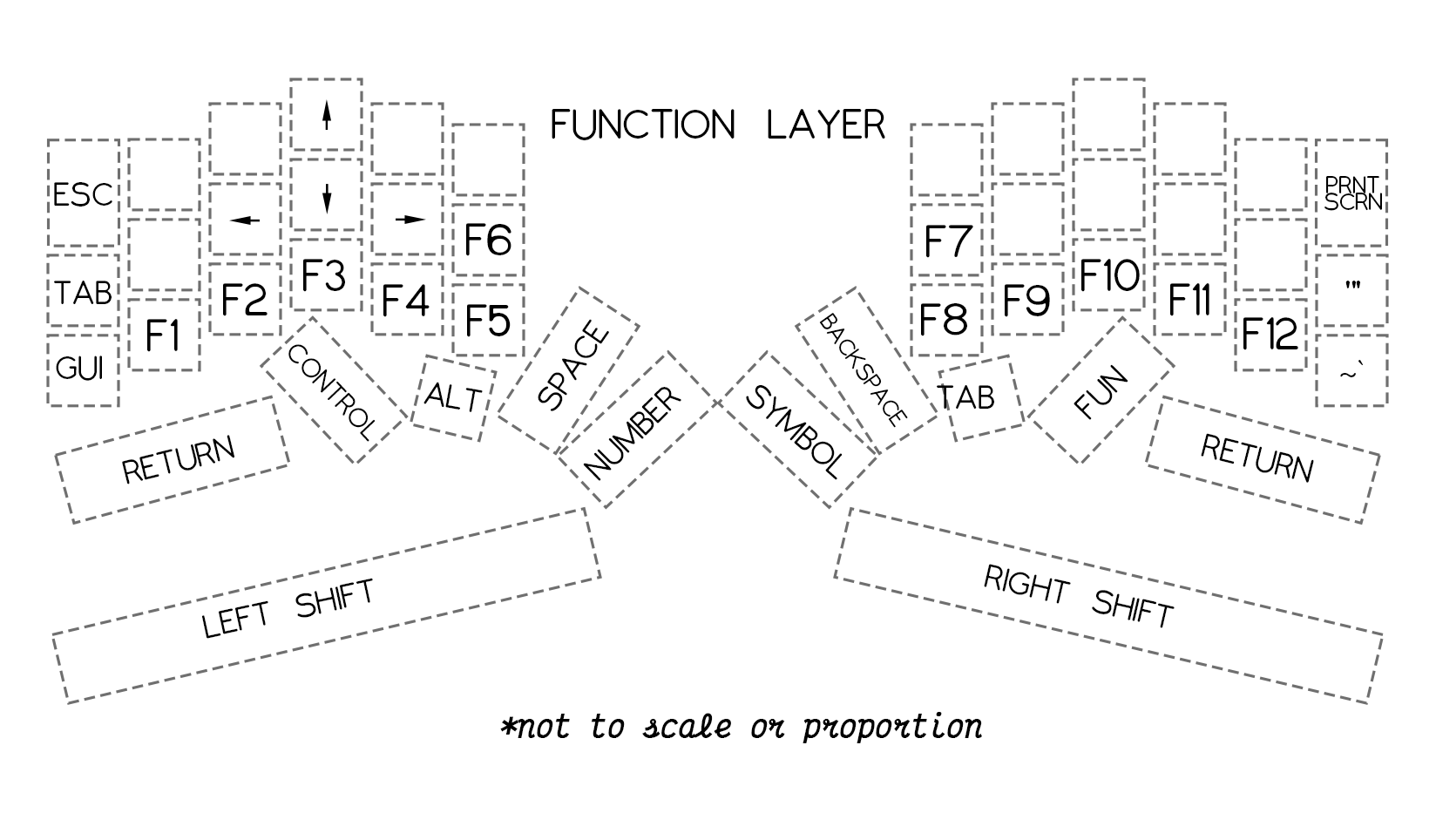 Function Layer